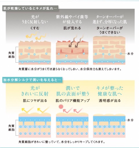 口コミ：ヴェルヴェティースキンクリームウォッシュの画像（2枚目）