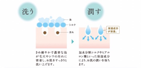 口コミ：ヴェルヴェティースキンクリームウォッシュの画像（4枚目）