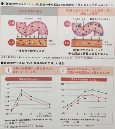 口コミ：ベジファスの画像（6枚目）