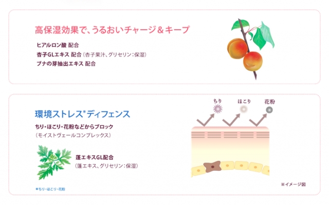 口コミ：アユーラさん新商品♡【fサインディフェンス リペアランスナイトチャージ】の画像（3枚目）