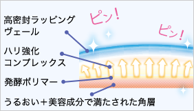 口コミ：米肌 肌潤改善アイクリーム ②の画像（2枚目）