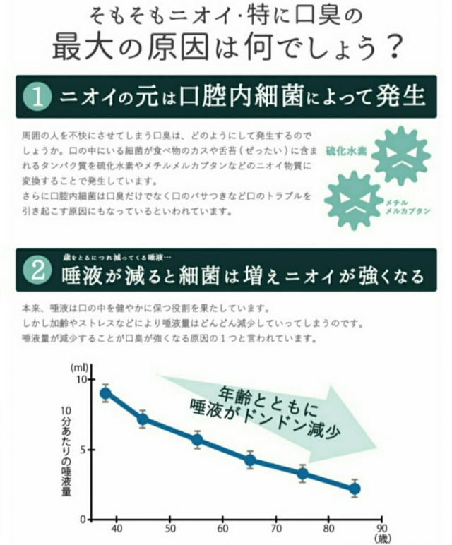 口コミ：アロマタブレット365フローラ 口臭、歯周病予防になめよう！の画像（2枚目）