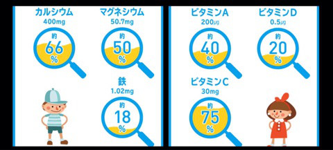 口コミ：【おいしいキッズサプリ】ノビーノ カルシウム+ビタミンの画像（4枚目）