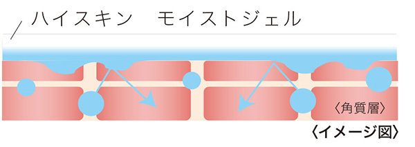 口コミ：ハイスキンモイストジェル♡の画像（2枚目）