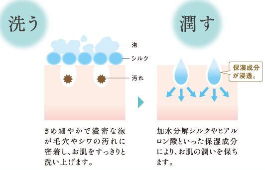 口コミ：ヴェルヴェティースキンクリームウォッシュの口コミの画像（3枚目）