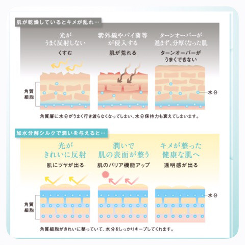 口コミ：
  ☆クオニスのミルクジェル ブライトセラムで潤いモチ肌に☆
の画像（2枚目）