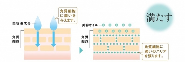 口コミ：【296】ミルクジェルブライトセラム　美容液＆美容オイルのしっとり♪の画像（2枚目）