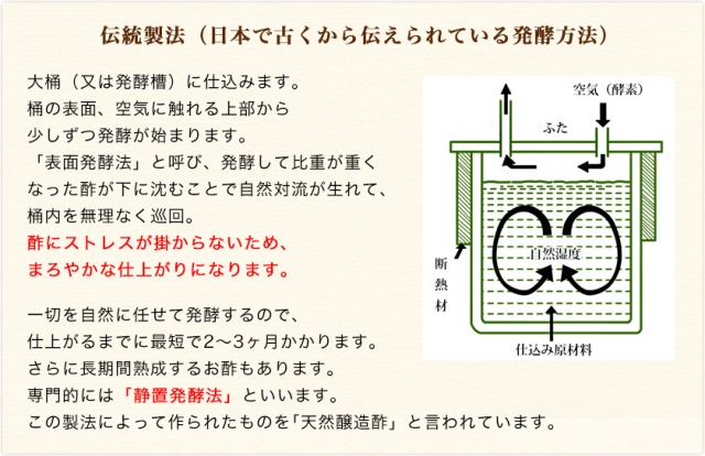 口コミ：～【モニター品】葡萄とお酢で健康になろう～の画像（2枚目）