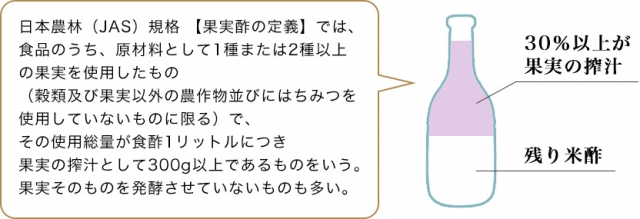 口コミ：～【モニター品】葡萄とお酢で健康になろう～の画像（3枚目）