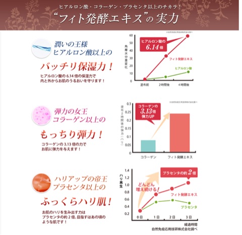 口コミ：オールインワンゲル【フィトリフト】使ってみた(´∀｀)！！【気になる成分がたくさん入ってる〜】の画像（5枚目）