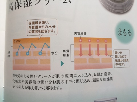 口コミ：ワセリンベースの高保湿クリーム クオニス プレミアム セルフィットクリームの画像（2枚目）