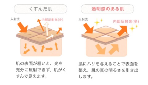 口コミ：ヴァントルテのミネラルシルクメイクアップベースなら紫外線防止➕クレンジング不要の画像（9枚目）