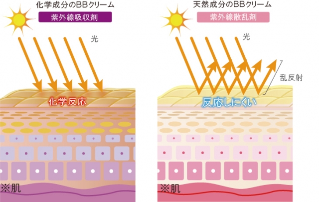 口コミ：ノンケミカル・ノンシリコン＆SPF50 PA+++♡アスランBBクリーム スキンシルクヴェールの画像（2枚目）