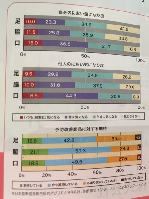 口コミ：口臭予防*＊うる藍バリアの画像（3枚目）