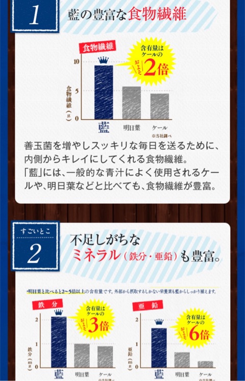 口コミ：お口の気になるニオイには♪うる藍バリアで！！の画像（4枚目）