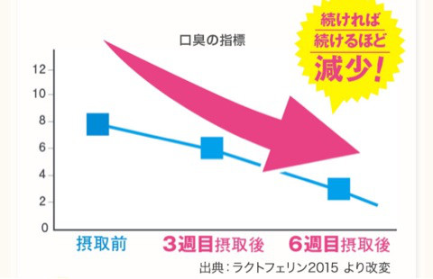 口コミ：
  1日1粒・口臭ケアタブレット☆オーラルデント
の画像（5枚目）