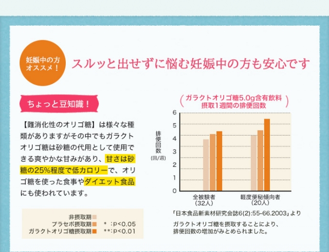 口コミ：便秘に悩む方へ　そうかいオリゴの画像（2枚目）