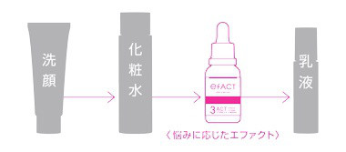 口コミ：シミそばかす予防にefACTスキンセラムホワイトの画像（6枚目）