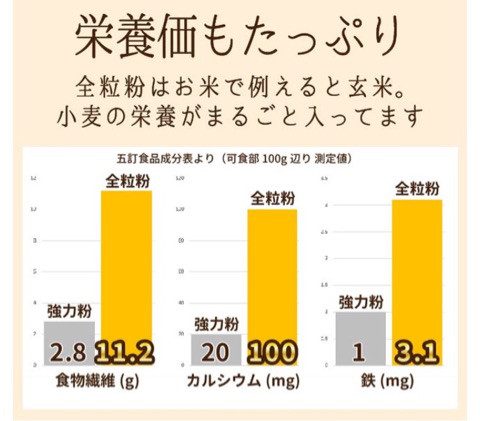 口コミ：栄養満点♪スーパー全粒粉 さとのそらの画像（12枚目）