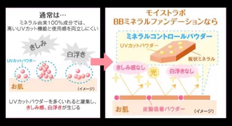 モイスト ラボ bb ミネラル 販売 ファンデーション 色