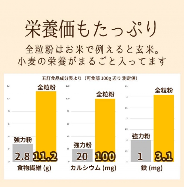 口コミ：§　【前田食品】スーパー全粒粉（さとのそら） §の画像（13枚目）