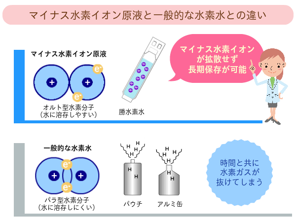 口コミ：最新【マイナス水素イオン原液】で美容力＆健康力アップ！の画像（12枚目）