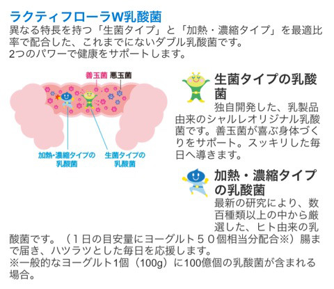 口コミ：W乳酸菌、シャルレのラクティプラス ！アカメガシワ、GABAもの画像（3枚目）