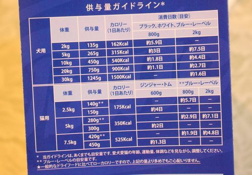 口コミ：モニター☆無添加ドッグフード「ホワイト・レーベル」の画像（5枚目）