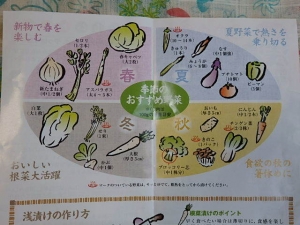 口コミ：野菜＋海の精＋乳酸菌で体内環境を整えろの画像（2枚目）