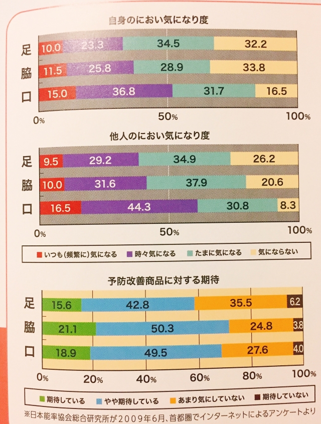 口コミ：オーラルケアに「うる藍バリア」の画像（5枚目）