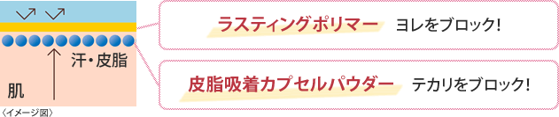 口コミ：ポイントマジックPRO　BBフルイドの画像（6枚目）