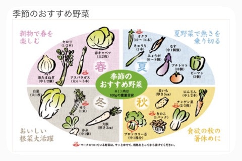 口コミ：
  ☆海の精の浅漬けの素で野菜を美味しく食べましょ☆
の画像（3枚目）