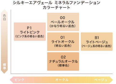 口コミ：朝から夜までずっとキレイ肌♡24hcosme シルキーエアヴェールミネラルファンデーションの画像（12枚目）