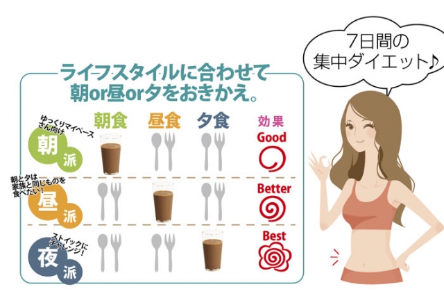 口コミ：一食置き換えおからのダイエットスムージー♪一日の一食を置き換えるだけの簡単ダイエット☆の画像（6枚目）