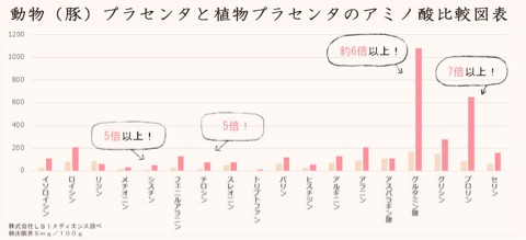 口コミ：動物に負けない植物のチカラ★プラセンタサプリ♪穂のしずくの画像（2枚目）