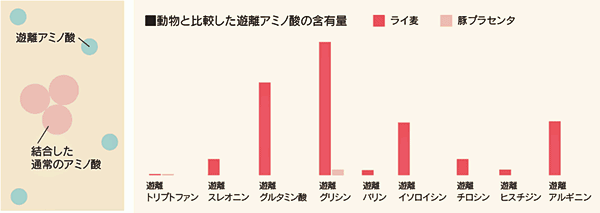 口コミ：
  【穂のしずく】オーガニックのライ麦から抽出した植物性プラセンタ
の画像（4枚目）