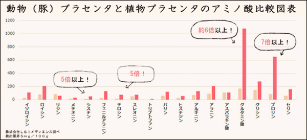 口コミ：
  【穂のしずく】オーガニックのライ麦から抽出した植物性プラセンタ
の画像（3枚目）