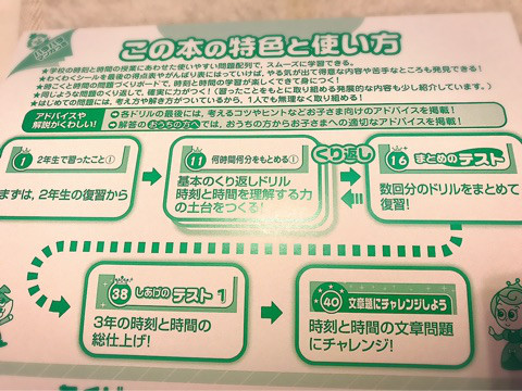 口コミ：ドリルの王様☆苦手が得意になる☆時刻と時間の画像（7枚目）