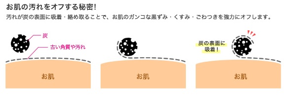 口コミ：【425】こ、こんなに！DETクリア　ピーリングジェリー 炭の画像（6枚目）