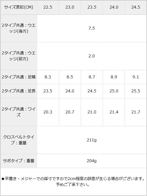 口コミ：まるで足のベッド！？＜夢展望＞フットベッドサンダルを履いてみましたの画像（3枚目）