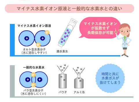 口コミ：夏に向かって飲みはじめ♪ マイナス水素イオン原液！『 勝 水素水 』の画像（2枚目）