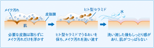 口コミ：【471】肌にやさしい『ヒフミド マイルドクレンジング』使いました！の画像（8枚目）