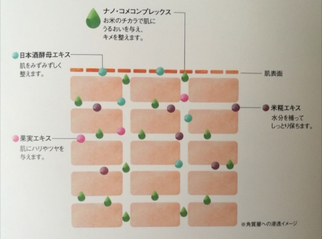 口コミ：日本盛　NS-Kスペシャル化粧水の画像（7枚目）