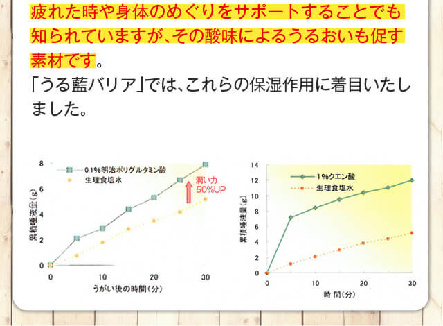 口コミ：☆ジューシーで美味しい口臭ケア　うる藍バリア☆の画像（7枚目）