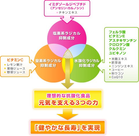 口コミ：疲れを取り除き 若々しく過ごす為に♪東海物産  『  アンカー カプセル  』の画像（5枚目）