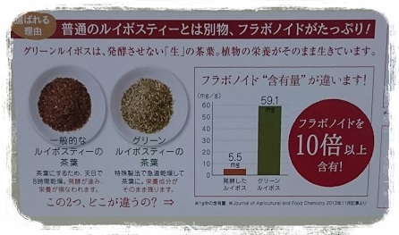 口コミ：ママ活にカラダ力アップに♪「グリーンルイボスティー」の画像（2枚目）