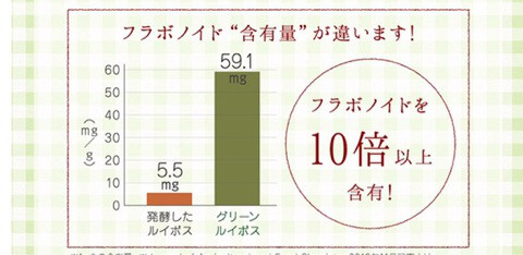 口コミ：【ベジママ】グリーンルイボスティーの画像（5枚目）