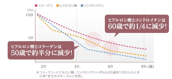 口コミ：
  翌朝の肌がピンッとハリ！高級馬プラセンタサプリのエイジングリペア
の画像（3枚目）