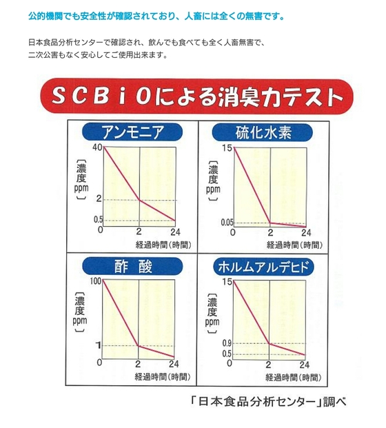 口コミ：★バイオ(微生物)の力で消臭する『SCBｉO（エスシィバイオ）』の感想の画像（8枚目）