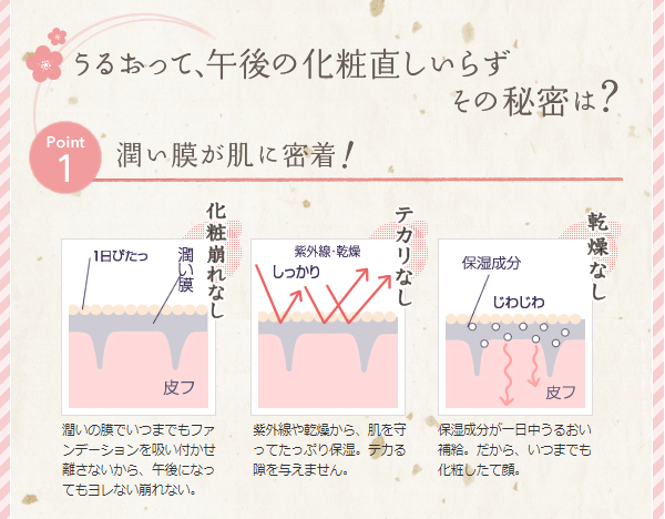 口コミ：崩れず・乾燥せず・テカらず♡絹白しっとり下地の画像（3枚目）